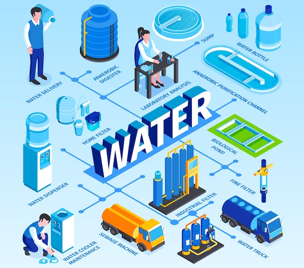 What is Biocide Cooling Tower Treatment? Chemtronixpk